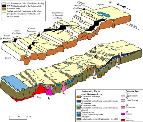 Geomorphological And Geological Sections Of The Atacama Desert