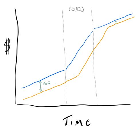 Closure | Tech Layoffs Oversimplified