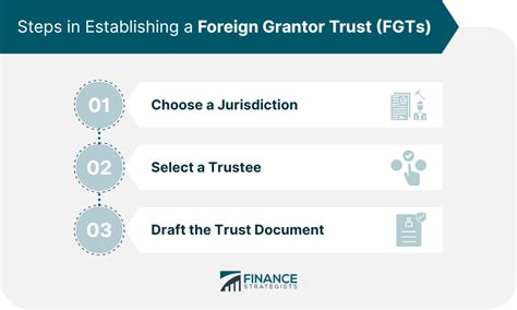 Foreign Grantor Trusts Definition Establishing One And Benefits