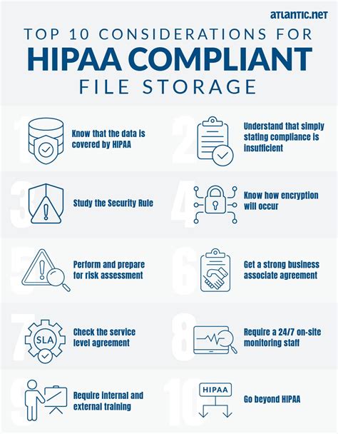 Top 10 Considerations For Hipaa Compliant File Storage Atlanticnet