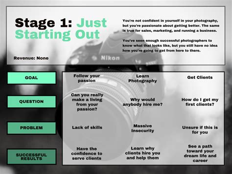 What to put in a wedding bathroom basket. Start a Photography Business: The 2021 'How To' Guide for Startup Photographers