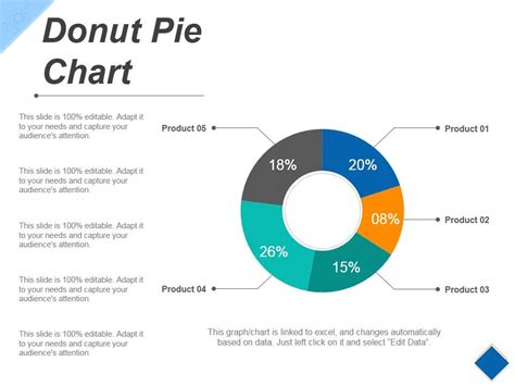 Donut Pie Chart Ppt Powerpoint Presentation Slides Example