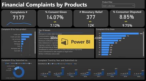 Power BI Financial Dashboard Project Tutorial Sample Template YouTube