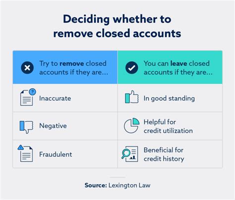 How To Remove Closed Accounts From Credit Report