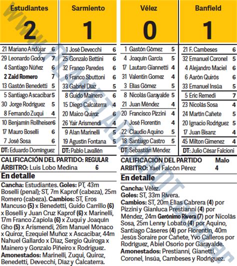 Puntajes Gran Dt Lunes Fecha Copa De La Liga Profesional