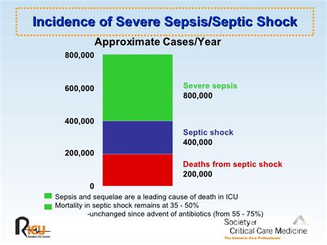 The body may become inflamed as a defensive response to toxins that can damage the organs. Sepsis And Septic Shock