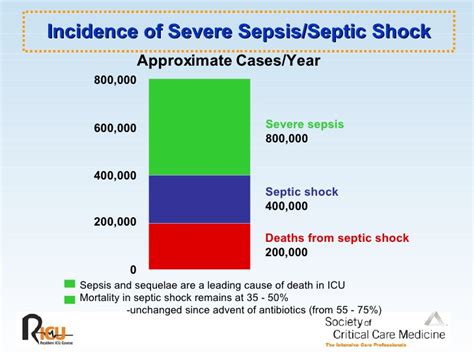 This is a dramatic drop in blood pressure that can lead to severe organ problems and death. Sepsis And Septic Shock