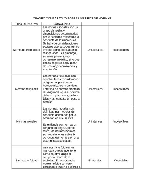 Cuadros Comparativos Normas Apa Cuadro Comparativo Otosection Porn Sex Picture