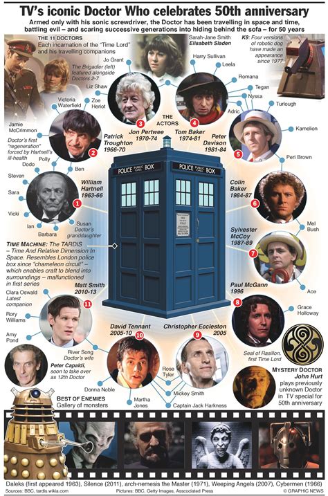 All 13 Doctors Doctor Who Doctor Who Art Doctor