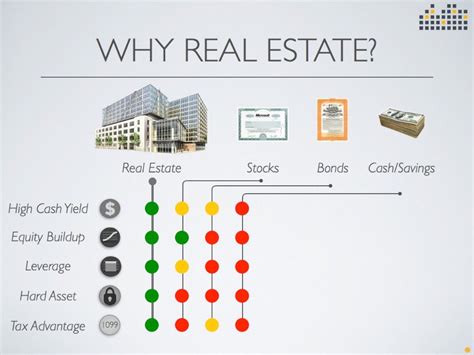 Investing In Real Estate Is Better Than Stocks Heres Why Home Bay