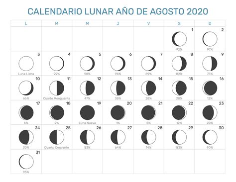 Calendario Lunar Mes De Agosto Calendario Jul 2021
