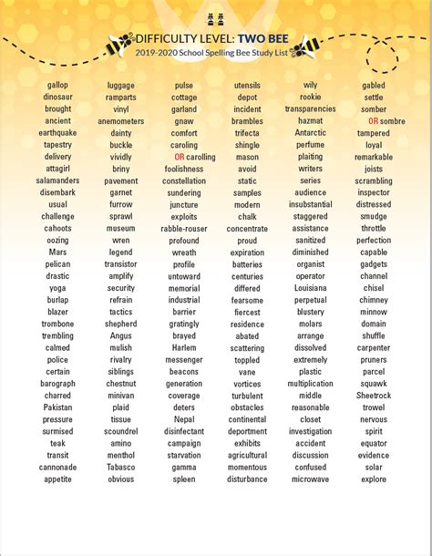 2022 Spelling Bee Word List Pdf Countries List 2022