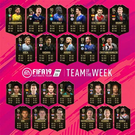 Latest fifa 21 players watched by you. EA Sports Announce FIFA 19 TOTW 21, And It's A Belter ...