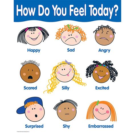 How Are You Feeling Today Basic Skills Chart Ctp Creative