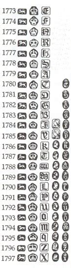 English Silver Marks Marks And Hallmarks Of Sheffield Sterling Silver