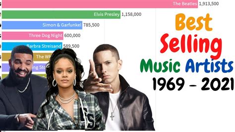 Best Selling Music Artists 1969 2021 Most Popular Music Artists
