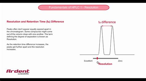 Fundamentals Of Hplc 1 Resolution And Retention Time Youtube