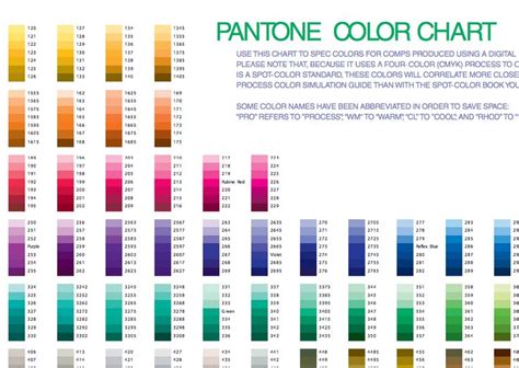 Pantone Pms Color Chart Pdf