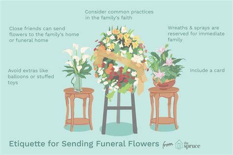 Proper Etiquette For Sending Funeral Flowers