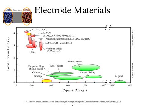 Courses Nanohub U Introduction To The Materials Science Of Rechargeable