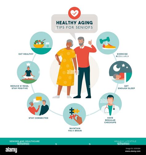 Healthy Aging And Senior Wellness Icons Set Healthy Lifestyle Brain Maintenance And Fitness