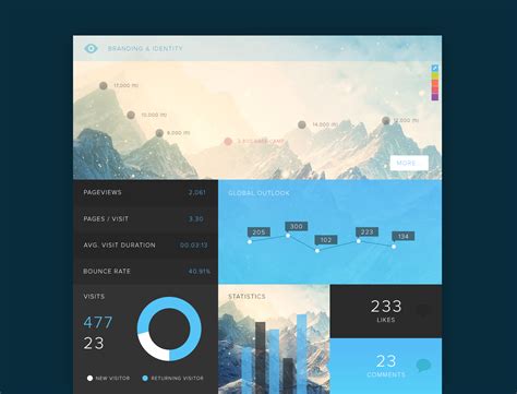 Dashboard Branding By Malte Westedt On Dribbble