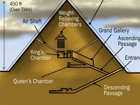 great pyramid of giza interior diagram