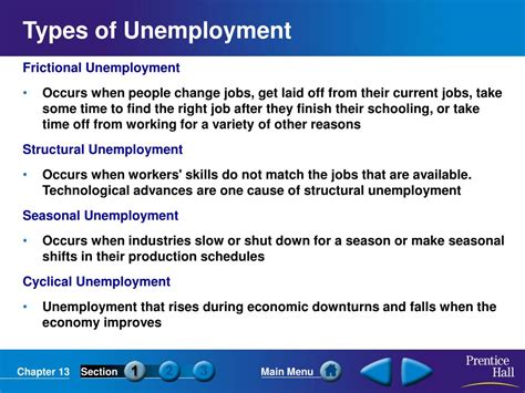 presentation of unemployment