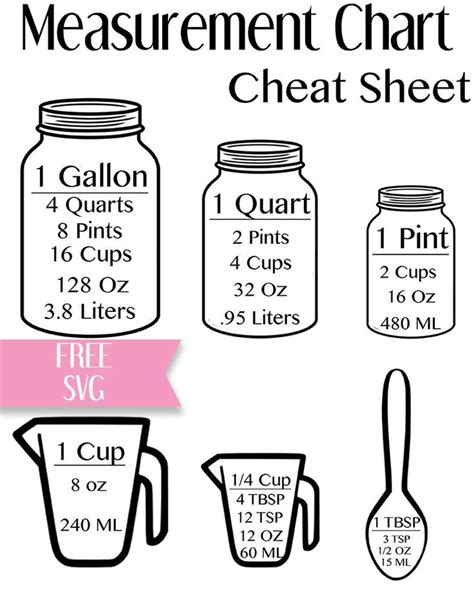 Kitchen Measurement Cheat Sheet Chart Free Svg Download