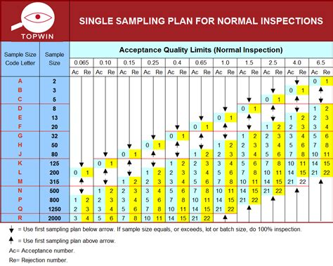 How To Use The AQL Tables TOPWIN Inspection Limited