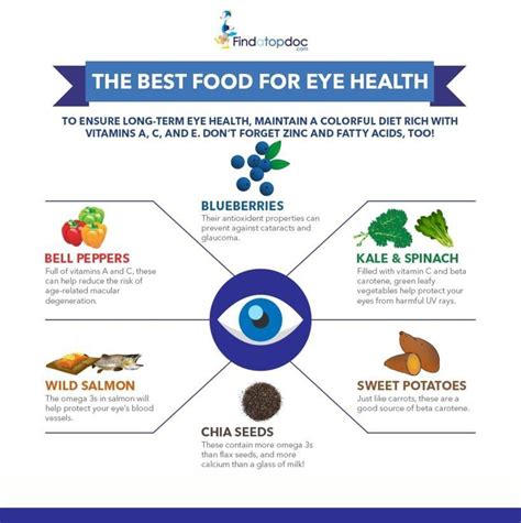 The 6 Best Food For Eye Health Infographic