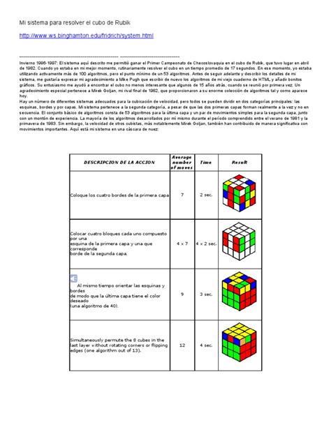 Mi Sistema Para Resolver El Cubo De Rubik Algoritmos Matemática