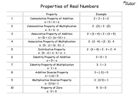 Properties Of Addition And Multiplication