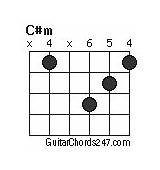 C# M Chord Guitar Photos