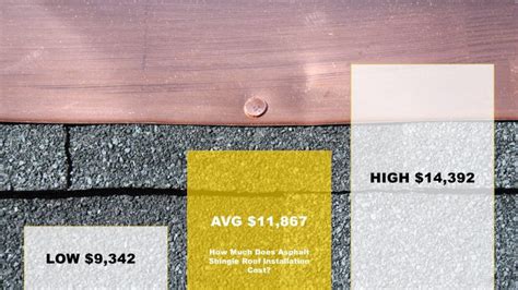 You should also compare roof shingles prices from various manufacturers, before you make a final selection. Flat Roof Repair Archives - Right Way Roofing Inc.