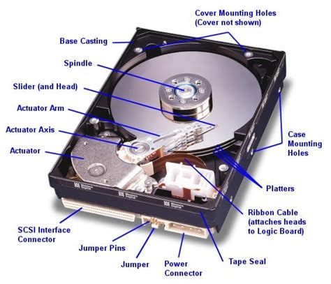 Hardware Solutions Different Types Of Hard Disk Drive