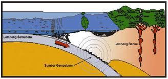 Dini hari gempa bumi bermagnitudo 5,8 mengguncang buol. BANG ALEX SARIFFUDIN: Tenaga Endogen dan Tenaga Eksogen