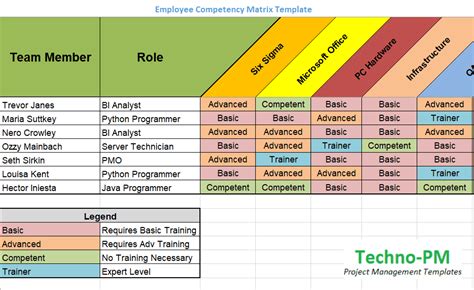Skills Matrix Template Project Management Templates