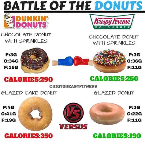 Pin By ℳ☙ On Calorie Comparison Donut Calories Chocolate Donuts Dunkin Donuts Doughnuts