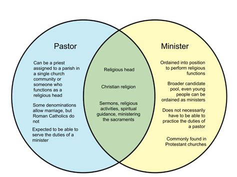 What Are The Differences Between Catholic And Christian