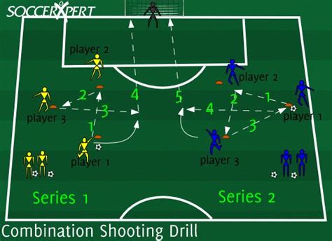 Understanding General Kicks For Soccer Training Soccer Drills Soccer