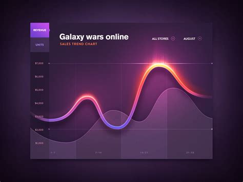 Dribbble Linechart Realsize By Mike Creative Mints