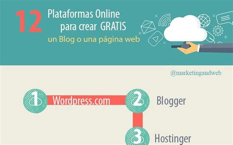Las 12 mejores plataformas para crear gratis tu web o blog infograf铆a