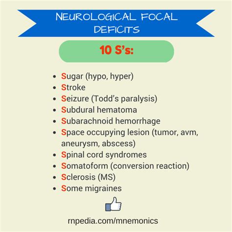 Neurological Focal Deficits Medical Surgical Nursing Nursing Mnemonics
