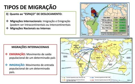 Migrações No Brasil