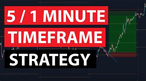 Best 1 Minute Timeframe Trading Strategy Scalping Youtube
