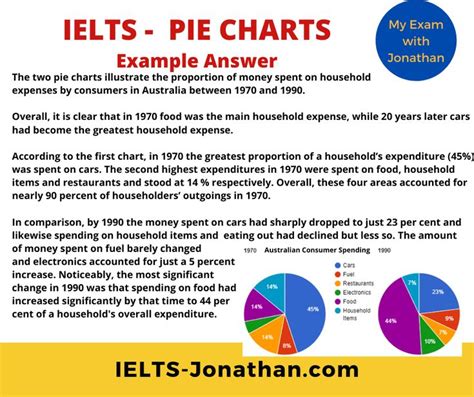 What Are The 4 Steps To Improving Ielts Task 1 Pie Charts — Are You