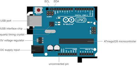 The analog pins are labeled from a0 to a5 and are most frequently wont to browse analog sensors. 2. A tour of Ardiuno Uno and the solderless breadboard ...