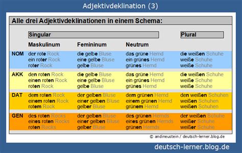 Deutsch Lernen Adjektivdeklination 33 Alle Drei Deklinationen In