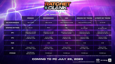 Ratchet And Clank Rift Apart Pc Requirements Revealed For 1080p1440p4k